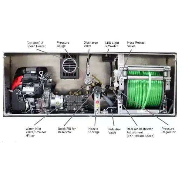 Load image into Gallery viewer, Gas Driven General Pump Jetter Box 10 GPM 3000 PSI
