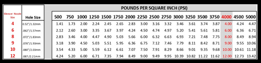 Nozzle Size and PSI Chart