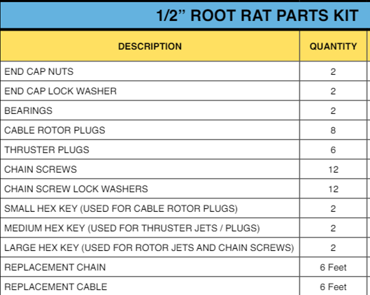 Load image into Gallery viewer, 1/2&quot; Root Rat Nozzle
